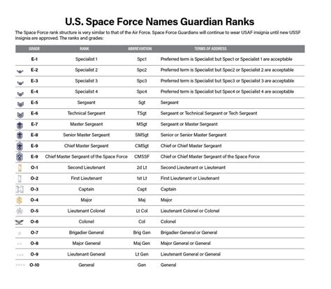 List of space forces, units, and formations .